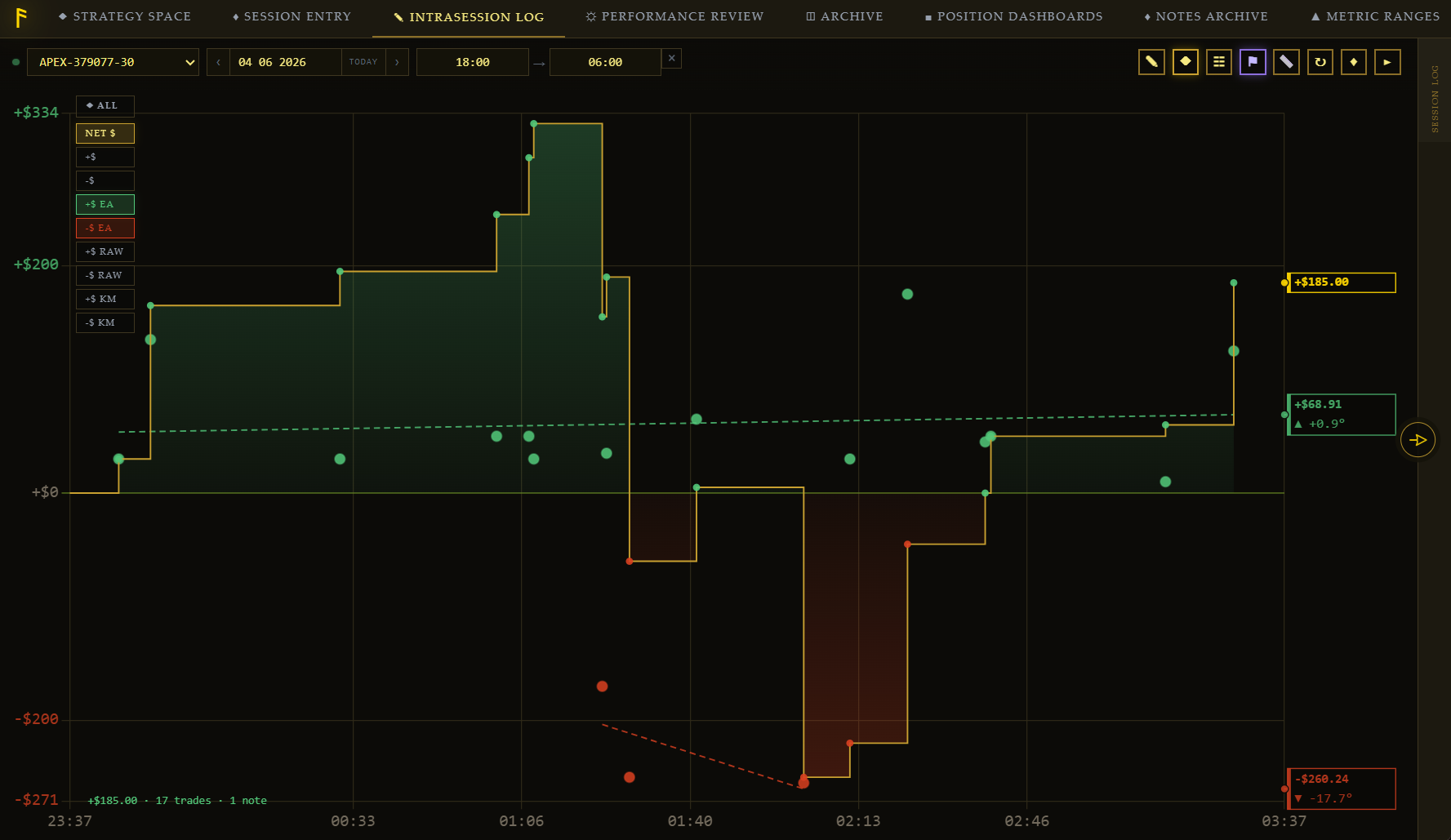 Intrasession Log — live P&L plotted against zone thresholds