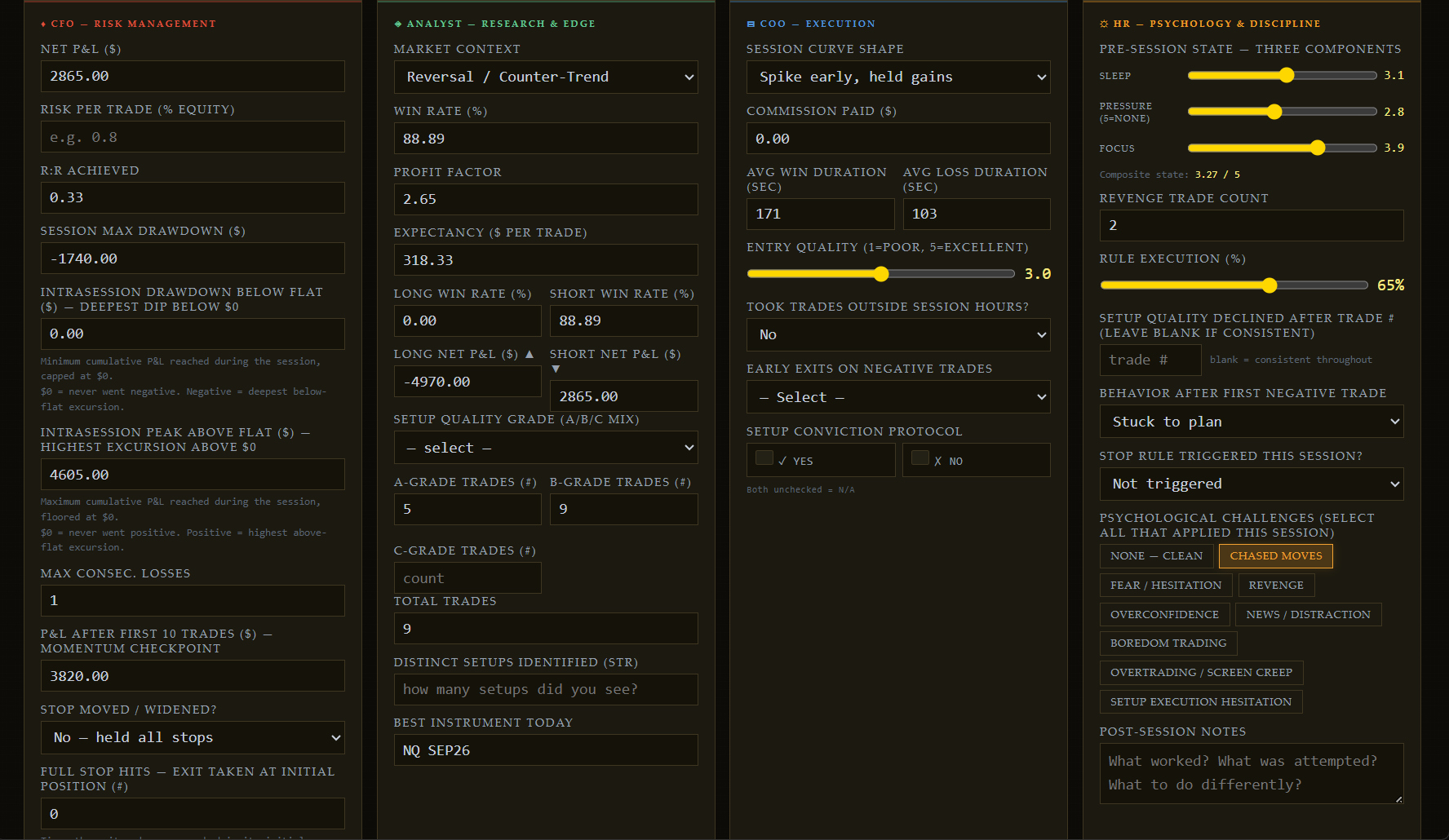 Session Entry tab — CFO, Analyst, COO, and HR panels for one trading session