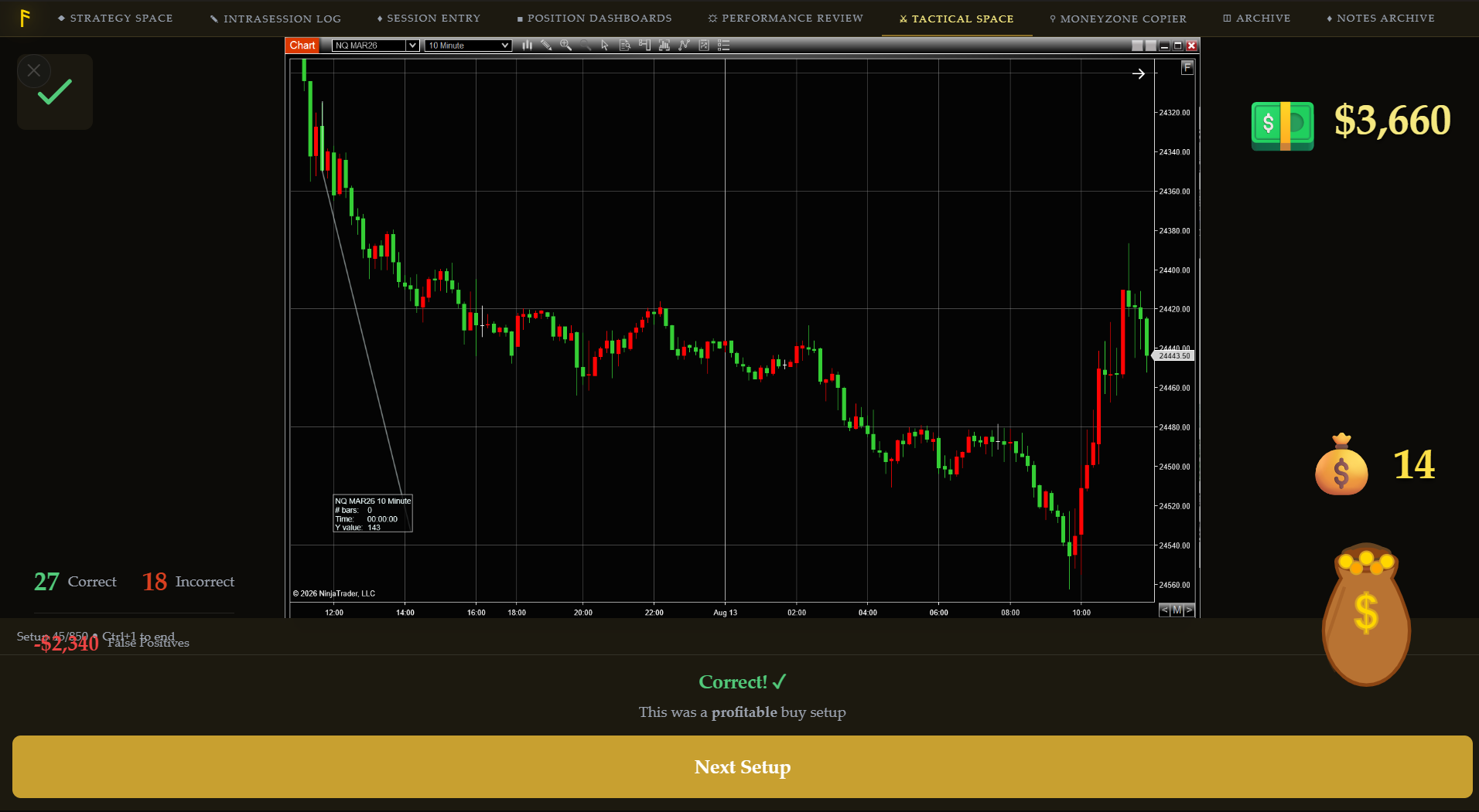 Tactical Space — practice chart with a graded buy/sell setup and instant correct/incorrect feedback