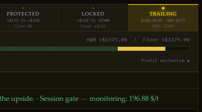 Strategy Space dashboard showing the Trailing zone active, HWM +$1,575, Floor +$1,275